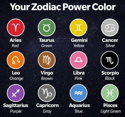 zodiac name raashi
